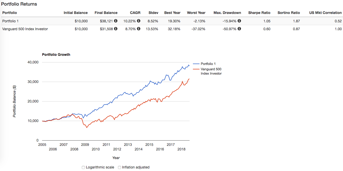 portfolio backtesting