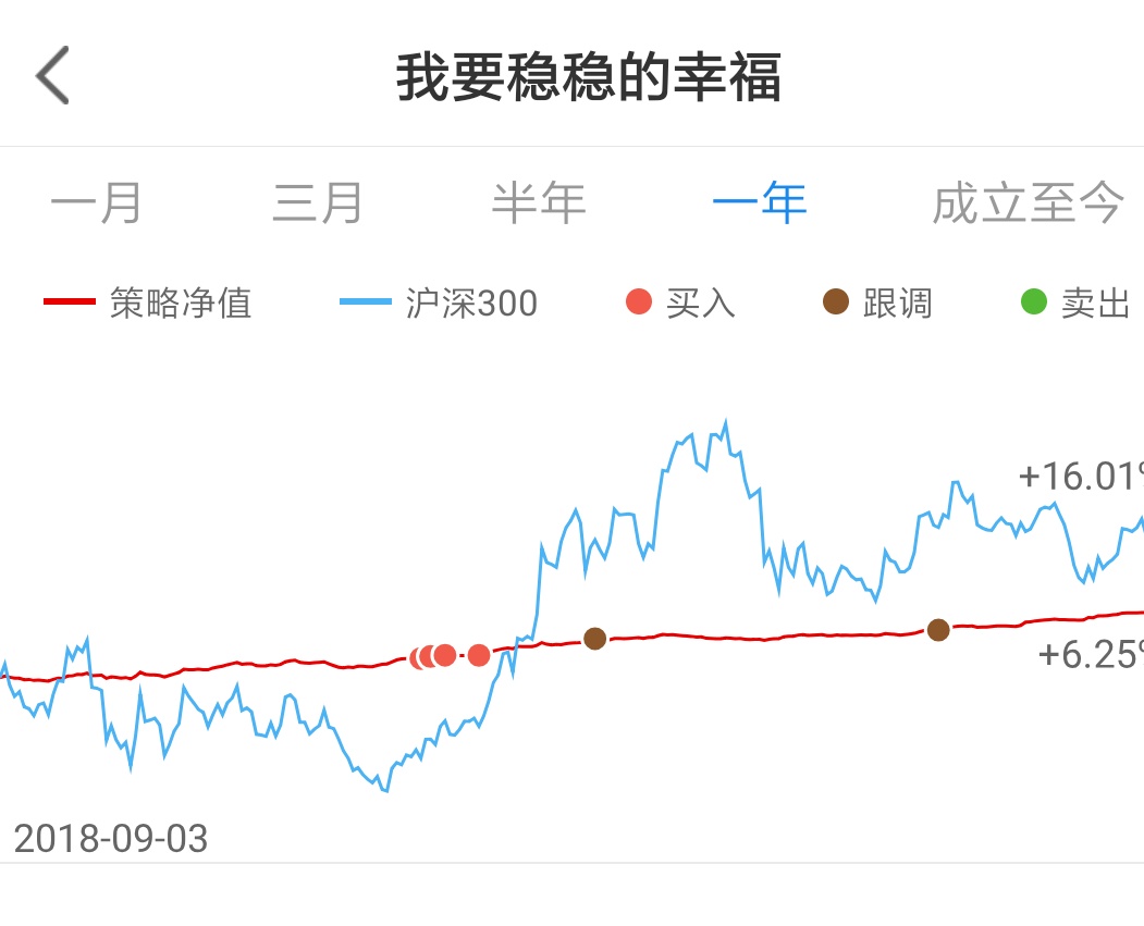 理财 投资策略